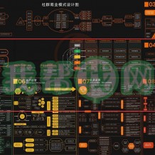 超清版社群商业模式设计图JPG