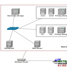 Clouding OpenStack视频教程+书籍和工具