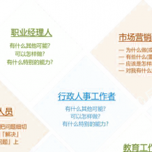 2018最新销售谈判心理学人际关系企业管理厚黑学自学视频教程全套