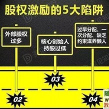 560份股权分配股权转让股权架构股权退出纠纷协议案例方案模板合集
