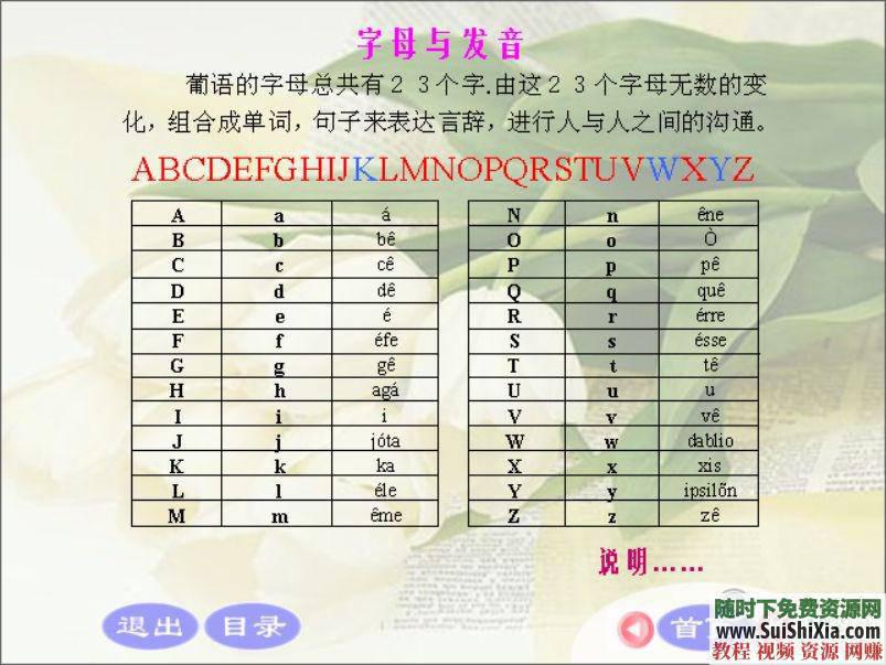 零基础入门0-A1-A2-B1高级视频教程葡萄牙语+47G葡语资料  最强干货，没有之一！葡萄牙语零基础入门0-A1-A2-B1高级视频教程+47G葡语资料赠品 第14张