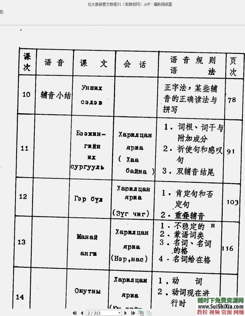 蒙语发音口语语法蒙古语入门学习视频教程与资料课程  蒙古语入门学习视频教程含蒙语发音口语语法等资料课程 第17张