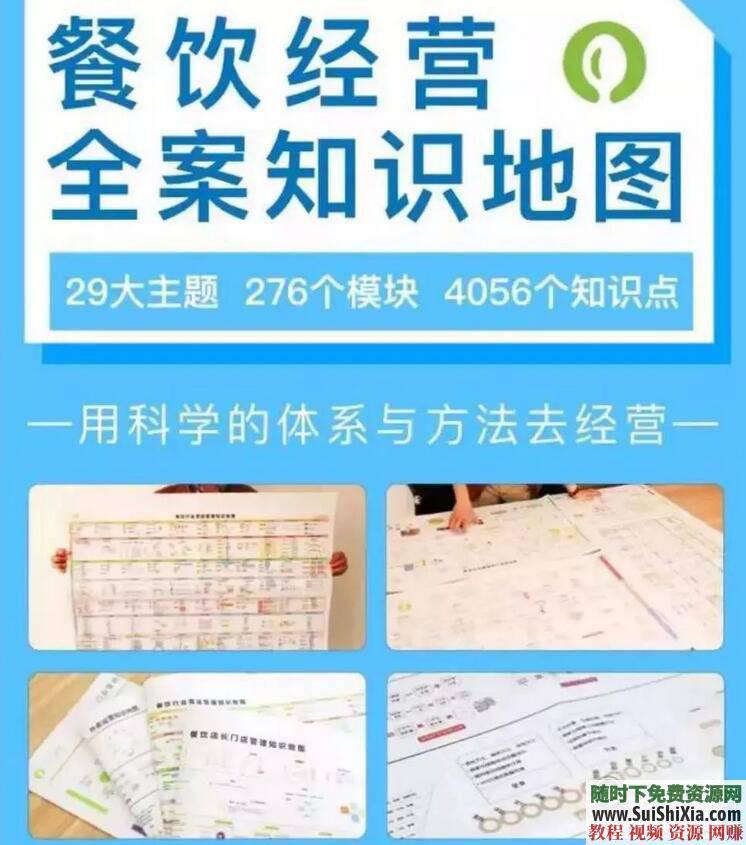 餐饮高管餐饮行业运营必备知识  餐饮行业运营人才必备知识手册地图 营销 第1张