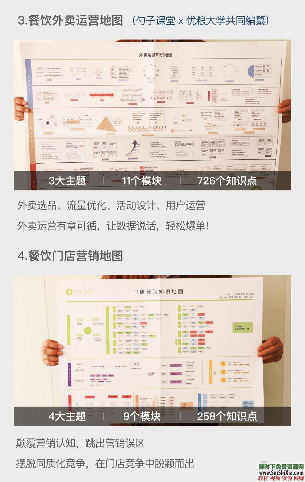 餐饮高管餐饮行业运营必备知识  餐饮行业运营人才必备知识手册地图 营销 第5张