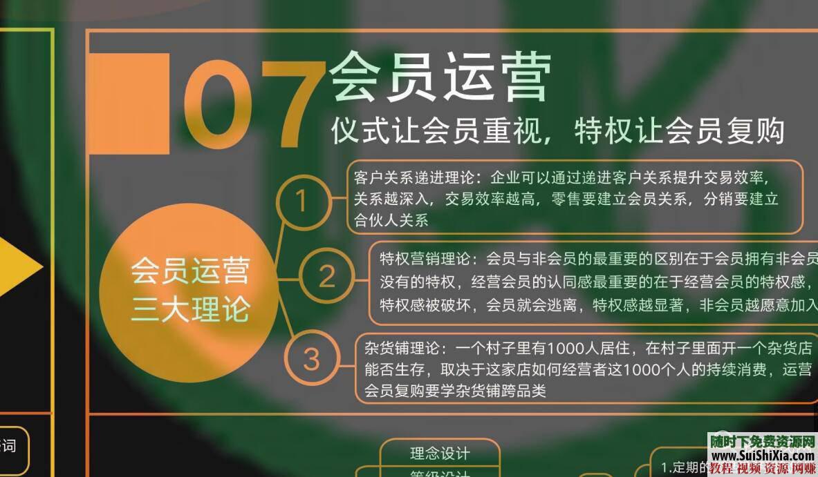 商业模式设计图超清版社群JPG  超清版社群商业模式设计图JPG 第2张