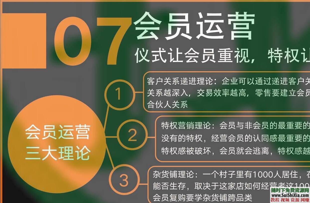 商业模式设计图超清版社群JPG  超清版社群商业模式设计图JPG 第3张