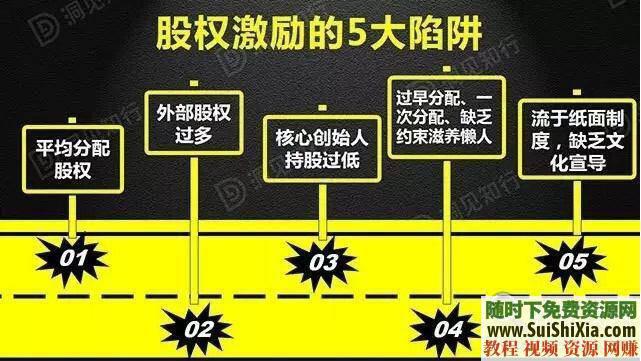 股权架构股权转让 股权分配 股权退出 纠纷协议案例方案模板560份 560份股权分配股权转让股权架构股权退出纠纷协议案例方案模板合集 营销 第1张 股权架构股权转让 股权分配 股权退出 纠纷协议案例方案模板560份 560份股权分配股权转让股权架构股权退出纠纷协议案例方案模板合集 营销 第1张