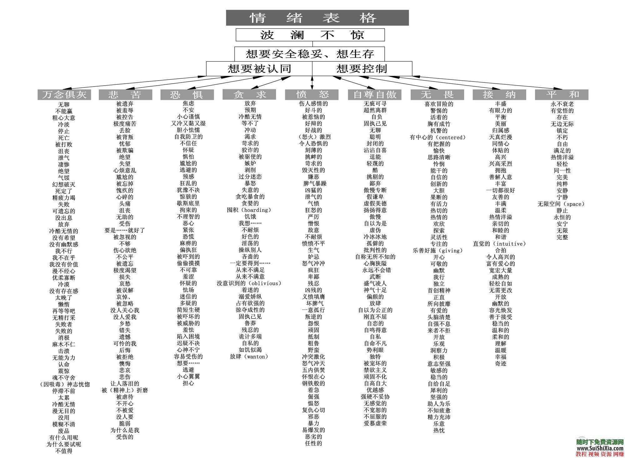 放下的力量 莱斯特与圣多纳释放法视频+MP3和文字资料合集2.5G 2.5G完整莱斯特与圣多纳释放法视频+MP3和文字资料合集 第16张 放下的力量 莱斯特与圣多纳释放法视频+MP3和文字资料合集2.5G 2.5G完整莱斯特与圣多纳释放法视频+MP3和文字资料合集 第16张