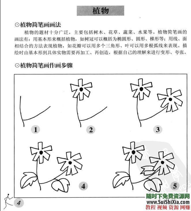 少儿简笔画绘画视频教程与62本画画PDF书籍  多个儿童简笔画绘画视频教程+62本儿童画画PDF书籍 电子书 第7张