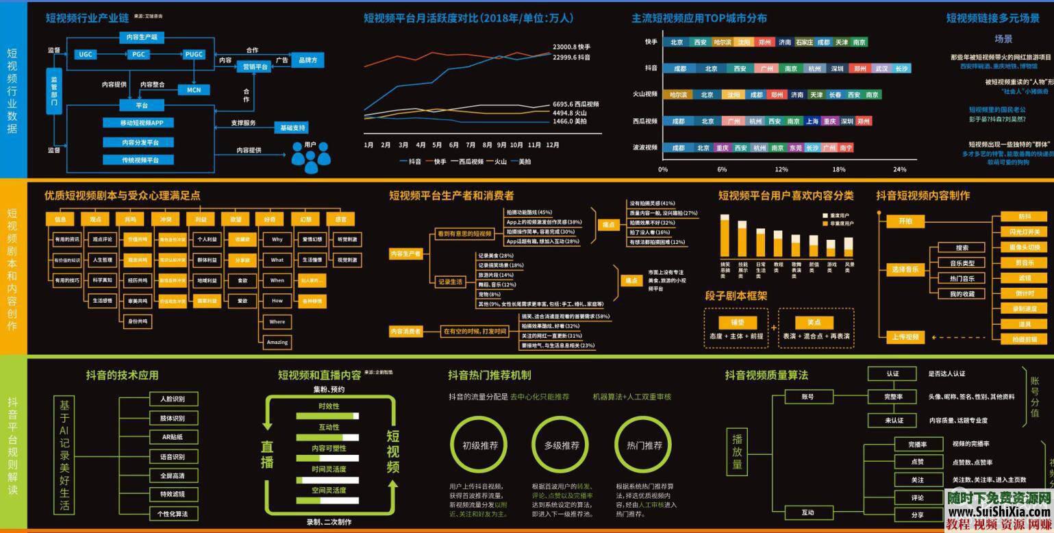 全超清晰版本 网红 MCN抖音短视频等平台运营手册  MCN抖音短视频网红等平台运营手册地图全超清晰版本 第1张