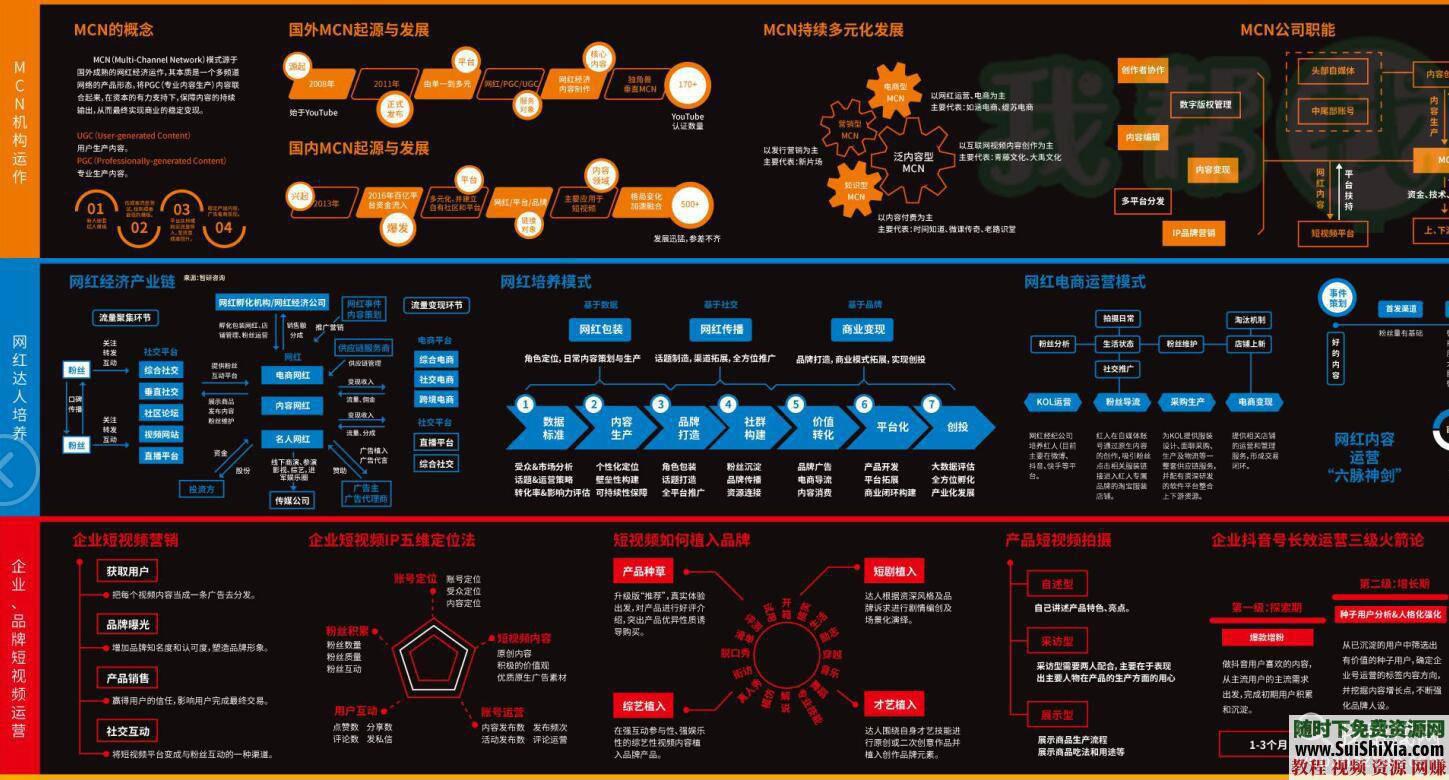 全超清晰版本 网红 MCN抖音短视频等平台运营手册  MCN抖音短视频网红等平台运营手册地图全超清晰版本 第2张