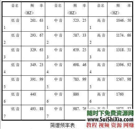 洞箫集合 洞箫音乐欣赏 洞箫视频教程 转调节拍软件 PDF书籍和乐谱  洞箫视频教程+转调节拍软件+PDF书籍和乐谱+洞箫音乐欣赏 第5张
