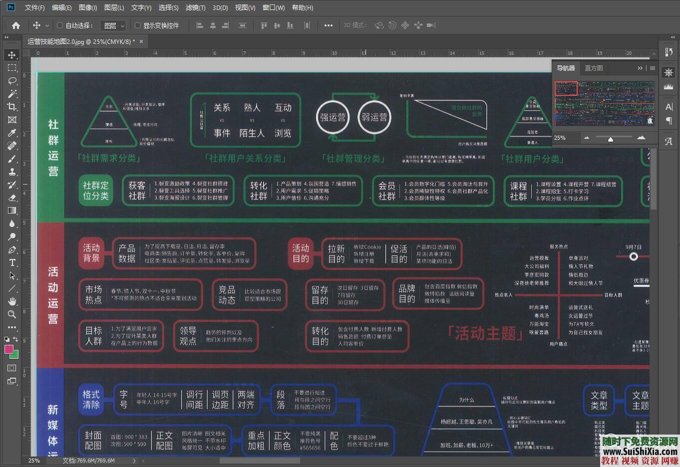 运营技能修炼地图2.0  人才必备版本 运营人才必备《运营技能修炼地图2.0》版本 第2张