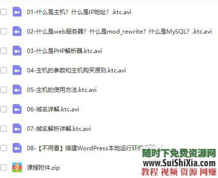 WP主题开发 入门到精通系统教程 WordPress建站  WordPress建站入门到精通系统教程+WP主题开发（某某大学_强烈推荐学习） 第3张