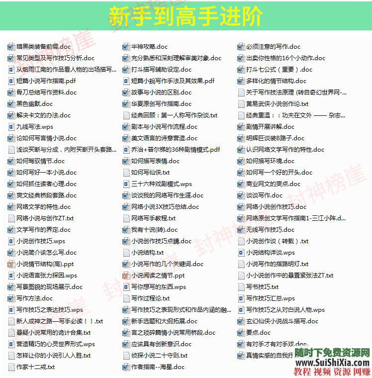 新人出版 写作软件素材  网络小说技巧大纲神器视频音频教程 【某宝重金购买系列】网络小说写作软件素材技巧大纲神器视频音频教程新人出版 第36张