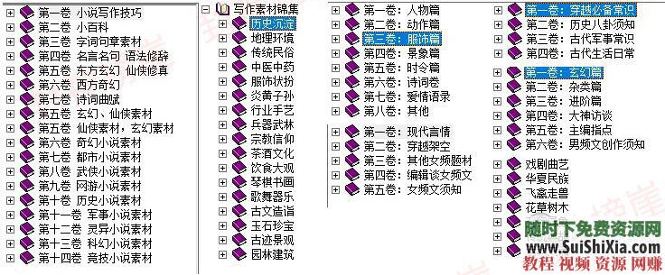 新人出版 写作软件素材  网络小说技巧大纲神器视频音频教程 【某宝重金购买系列】网络小说写作软件素材技巧大纲神器视频音频教程新人出版 第39张