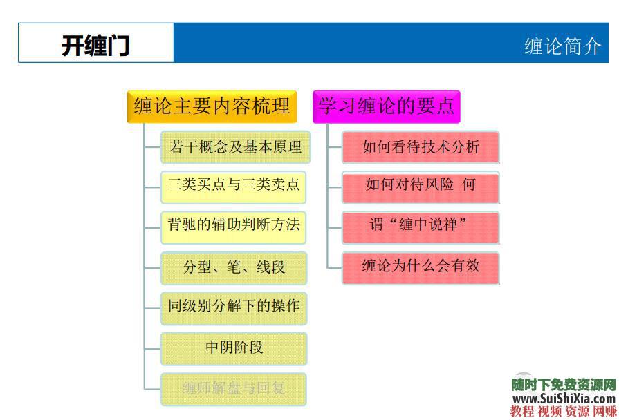 缠论解析 最多最全的 缠中说禅 缠论资料  缠迷们，这是最多最全的《缠中说禅》缠论资料打包下载 第3张