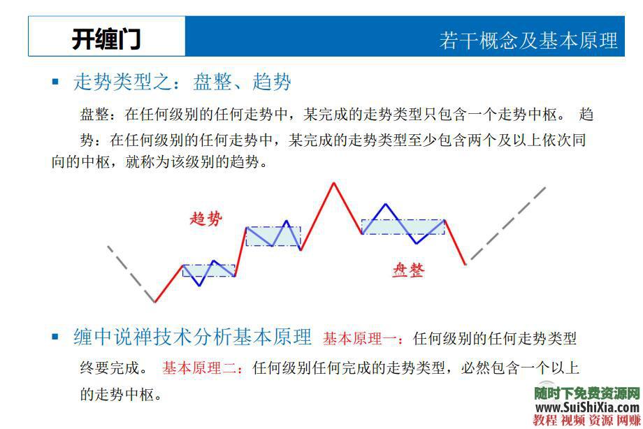缠论解析 最多最全的 缠中说禅 缠论资料  缠迷们，这是最多最全的《缠中说禅》缠论资料打包下载 第5张