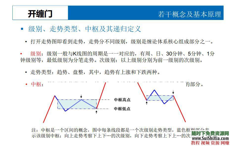 缠论解析 最多最全的 缠中说禅 缠论资料  缠迷们，这是最多最全的《缠中说禅》缠论资料打包下载 第4张