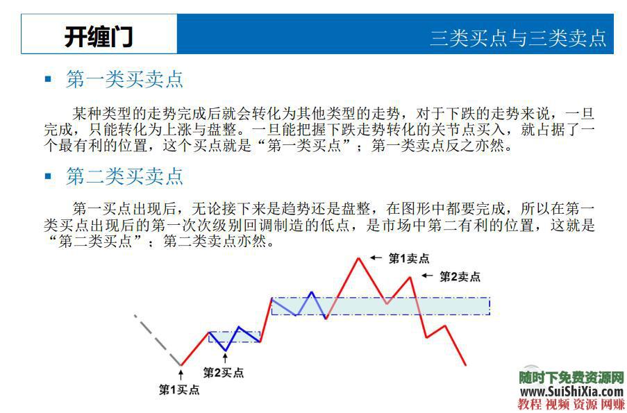 缠论解析 最多最全的 缠中说禅 缠论资料  缠迷们，这是最多最全的《缠中说禅》缠论资料打包下载 第6张
