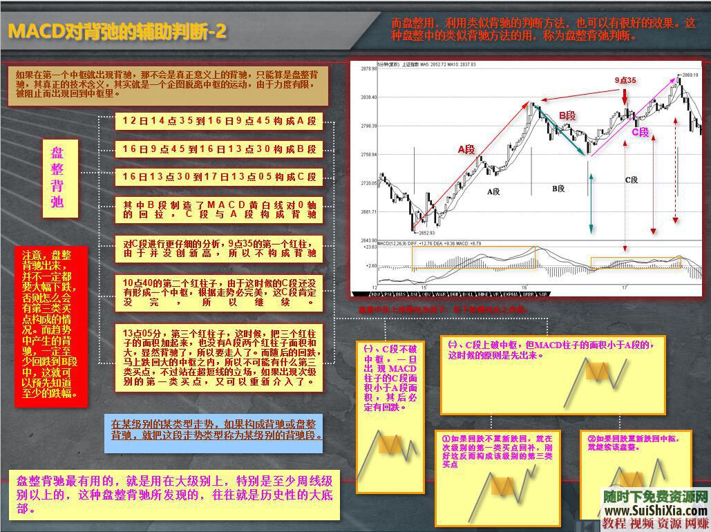 缠论解析 最多最全的 缠中说禅 缠论资料  缠迷们，这是最多最全的《缠中说禅》缠论资料打包下载 第11张