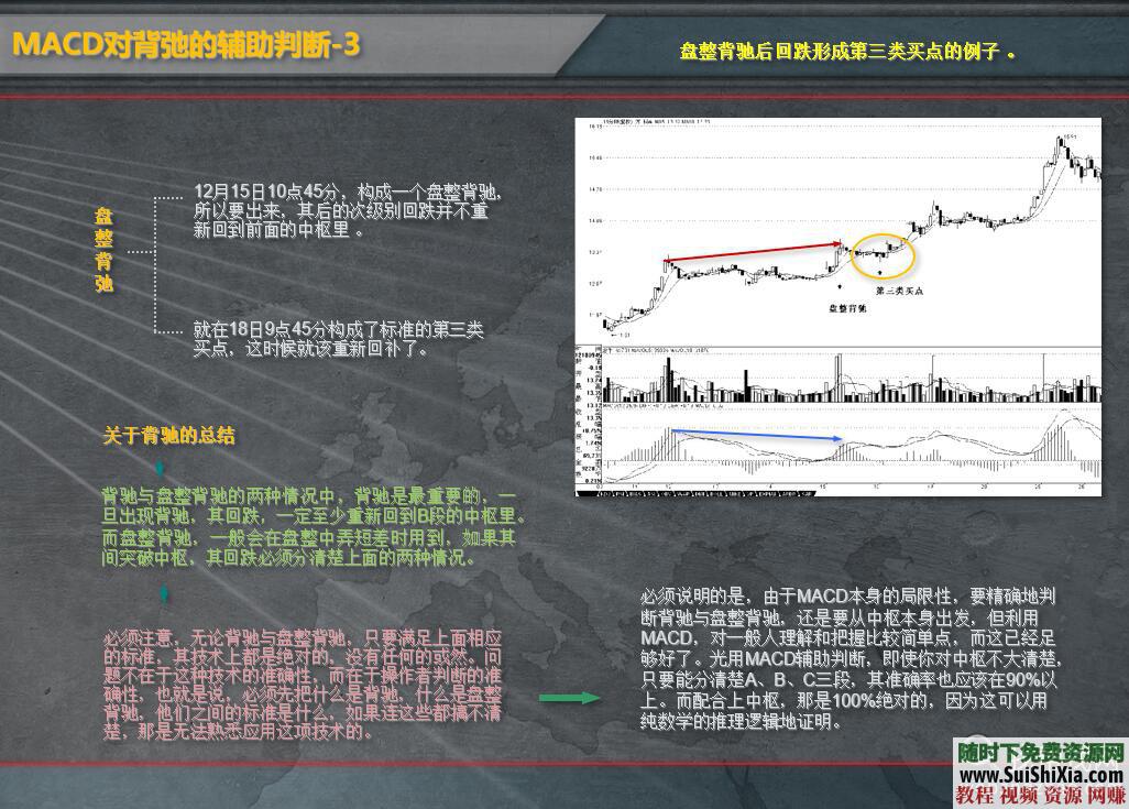 缠论解析 最多最全的 缠中说禅 缠论资料  缠迷们，这是最多最全的《缠中说禅》缠论资料打包下载 第12张