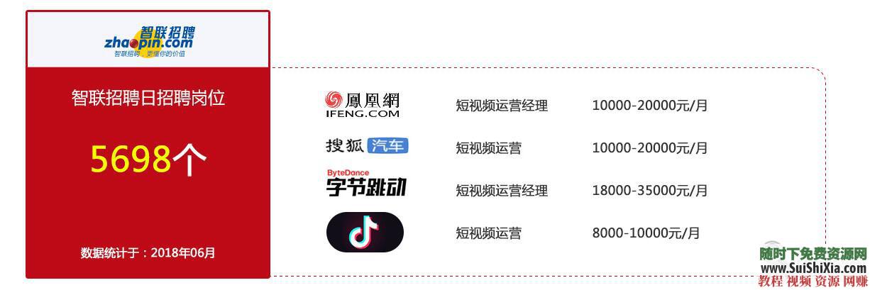 入门到实战 自媒体视频电商运营教程 营销策划公众号和媒体宣传推广等  月薪过万！最全新自媒体视频电商运营教程入门到实战，营销策划公众号和媒体宣传推广等 营销 第2张