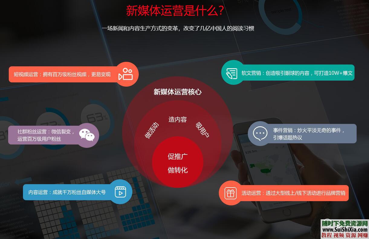 入门到实战 自媒体视频电商运营教程 营销策划公众号和媒体宣传推广等  月薪过万！最全新自媒体视频电商运营教程入门到实战，营销策划公众号和媒体宣传推广等 营销 第5张