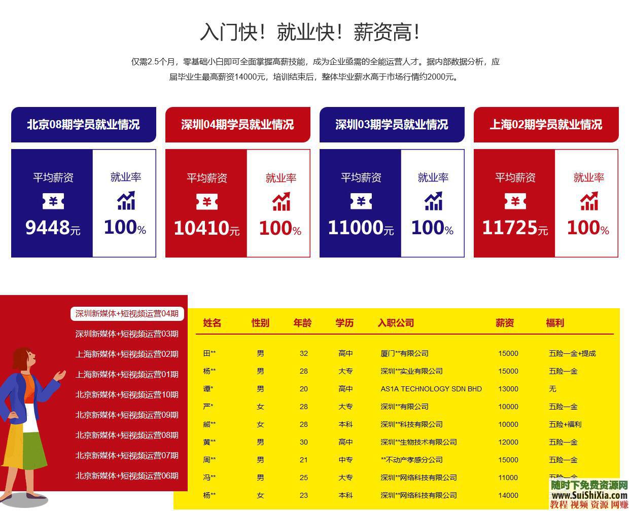 入门到实战 自媒体视频电商运营教程 营销策划公众号和媒体宣传推广等  月薪过万！最全新自媒体视频电商运营教程入门到实战，营销策划公众号和媒体宣传推广等 营销 第11张