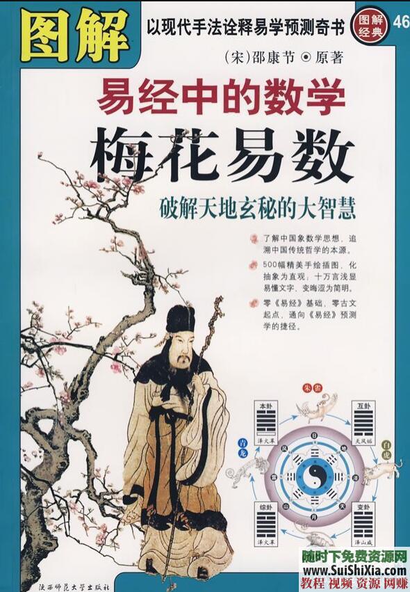 入门高级 奇门遁甲 最高预测学 视频教程  最高预测学【奇门遁甲】各家入门高级视频教程大全 第2张