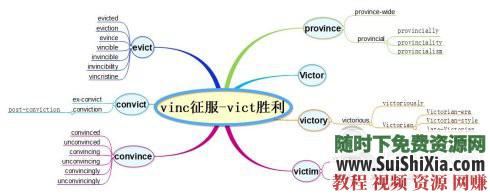  幼儿小学初中高中大学等词汇PDF 超速记单词+动画视频+MP4教程 过目不忘 过目不忘超速记单词动画视频MP4教程，含幼儿小学初中高中大学等词汇PDF 英语学习 第7张