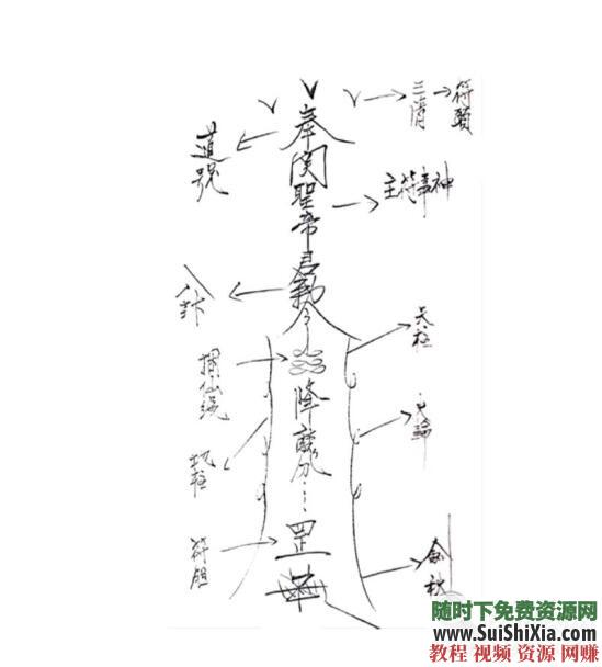 轻功铁布衫硬气功仙术道术符咒灵术 古代神功武林秘籍宝典大全  古代神功武林秘籍宝典大全，涵盖轻功铁布衫硬气功仙术道术符咒灵术等下载 催眠 第24张