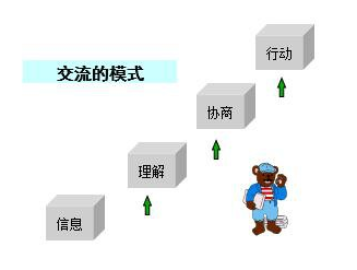 问题处理高级思维：教你如何解决工作中出现的各种问题，高效率工作