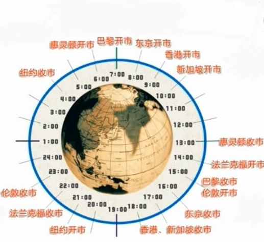 外汇交易教程资料炒汇入门与深入学习视频课程大全