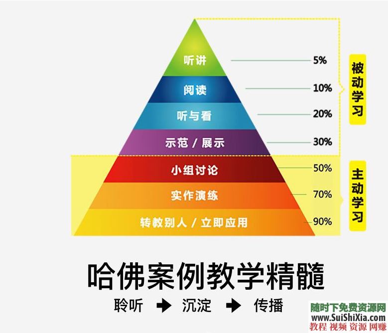 总价值￥8500元的系统思维、框架思维、学习力、底层多元化思维逻辑视频课程合集