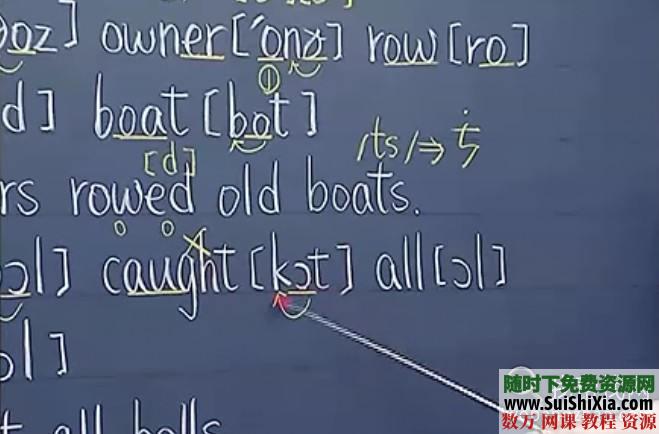 英语音标视频学习教程全套打包 电子书 第4张 英语音标视频学习教程全套打包 电子书 第4张