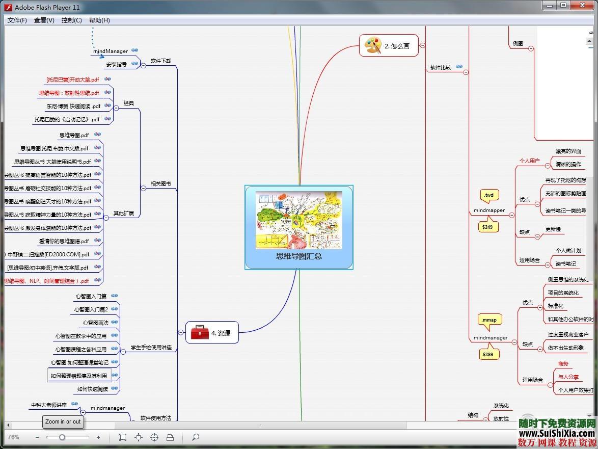 思维导图连接示例 第2张 思维导图连接示例 第2张