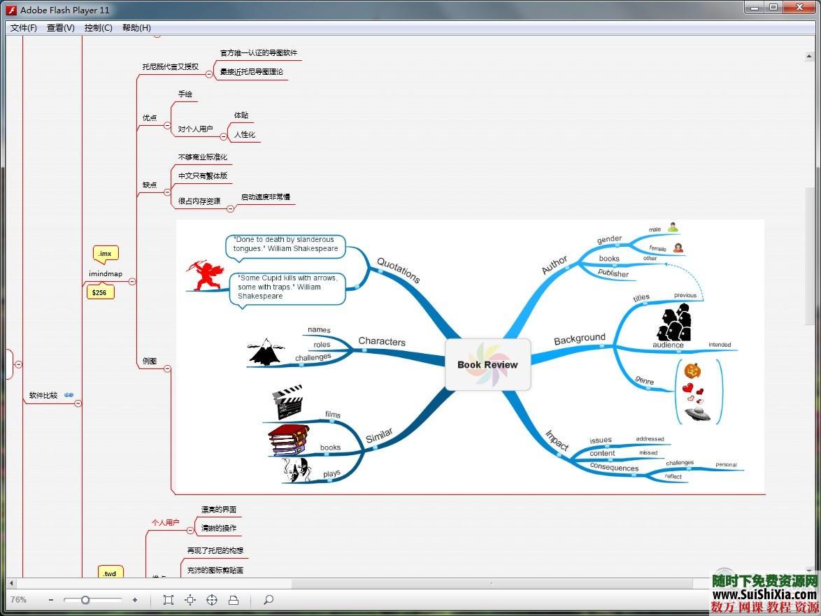 思维导图连接示例 第3张 思维导图连接示例 第3张