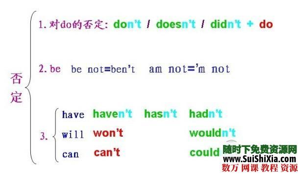 英语语法思维导图2套 英语学习 第6张 英语语法思维导图2套 英语学习 第6张