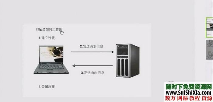 完整版某站售价780元的C#营销软件编写视频教程打包下载 营销 第1张 完整版某站售价780元的C#营销软件编写视频教程打包下载 营销 第1张