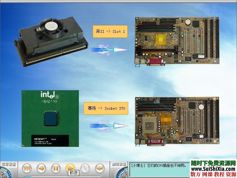 电脑从菜鸟到高手视频教程全套下载 第3张 电脑从菜鸟到高手视频教程全套下载 第3张