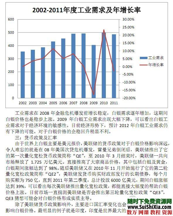 100份白银投资书籍资料打包下载全是精品 第4张 100份白银投资书籍资料打包下载全是精品 第4张