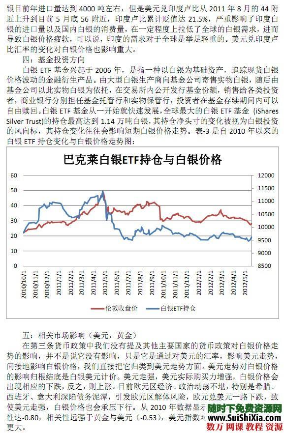100份白银投资书籍资料打包下载全是精品 第5张 100份白银投资书籍资料打包下载全是精品 第5张