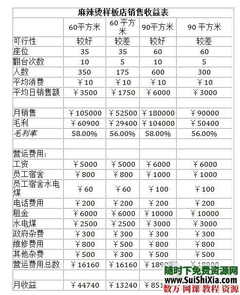 重庆麻辣烫配方技术视频教程加绝密配方 第3张 重庆麻辣烫配方技术视频教程加绝密配方 第3张