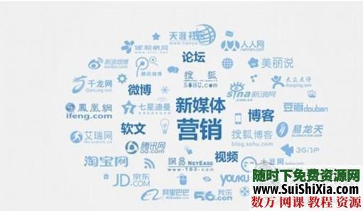 某学院超火的新媒体运营入门高级运营进阶教程 微信公众号教程 视频创业 第1张 某学院超火的新媒体运营入门高级运营进阶教程 微信公众号教程 视频创业 第1张