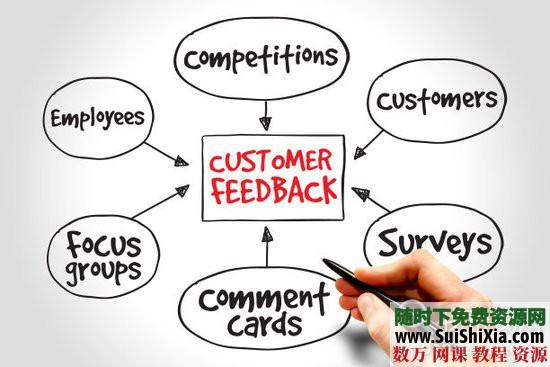 让你月入8000+的精选10套营销课程 微信QQ微博贴吧视频营销 营销 第1张 让你月入8000+的精选10套营销课程 微信QQ微博贴吧视频营销 营销 第1张