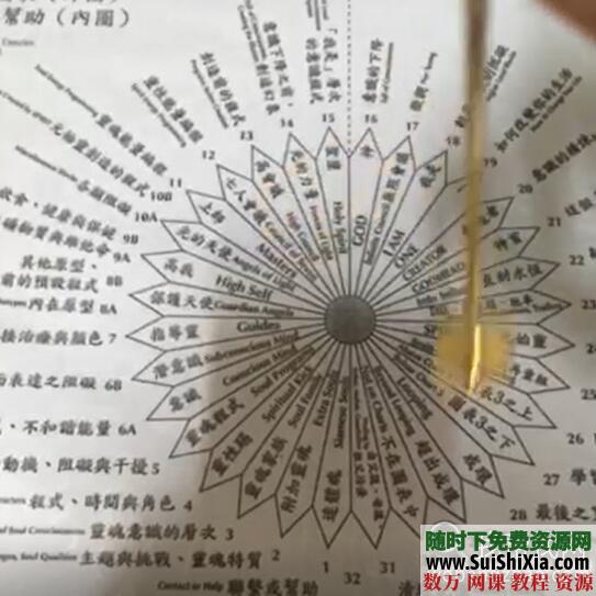 【某宝重金购买系列】瞬间催眠术视频课程自学教程初中高 快速催眠元辰宫心锚建立 催眠 第2张 【某宝重金购买系列】瞬间催眠术视频课程自学教程初中高 快速催眠元辰宫心锚建立 催眠 第2张