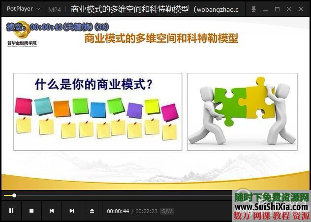 某商学院的金融、资本运作、品牌、融资等精品商业知识视频课14套 第4张 某商学院的金融、资本运作、品牌、融资等精品商业知识视频课14套 第4张