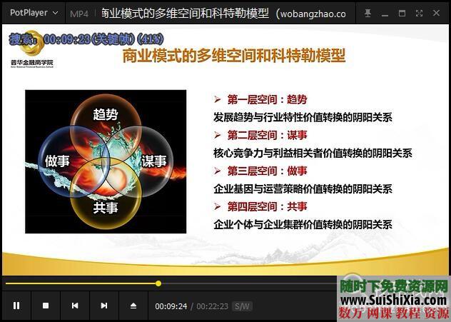 某商学院的金融、资本运作、品牌、融资等精品商业知识视频课14套 第6张 某商学院的金融、资本运作、品牌、融资等精品商业知识视频课14套 第6张