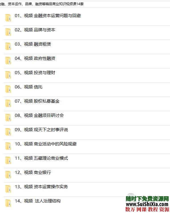 某商学院的金融、资本运作、品牌、融资等精品商业知识视频课14套 第7张 某商学院的金融、资本运作、品牌、融资等精品商业知识视频课14套 第7张